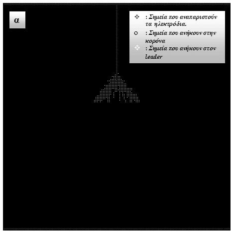 Πανεπιστήµιο Πατρών Εργαστήριο Υψηλών Τάσεων Σχήµα 3.