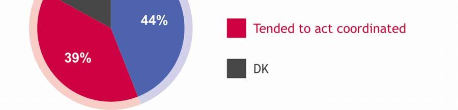 Η άποψη : QD4 Θα λέγατε ότι μέχρι τώρα, για την αντιμετώπιση της χρηματοπιστωτικής και οικονομικής κρίσης, τα διάφορα κράτη μέλη της Ευρωπαϊκής Ένωσης έχουν αντιδράσει μάλλον μεμονωμένα ή