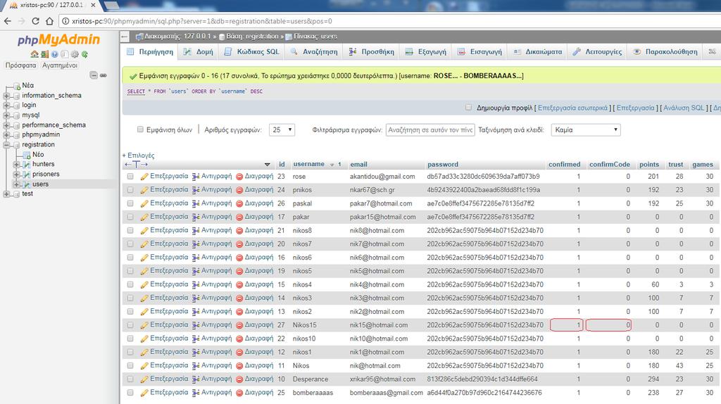 Στον πινάκα users της βάσης δεδομένων γίνονται οι αλλαγές που συζητήθηκαν παραπάνω για τον χρήστη Nikos15 του παραδείγματος: Εικόνα 29 : Αλλαγές στον πίνακα users μετά από έγκυρη