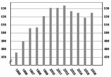 30 2.2.2 ΑΠΟΡΡΙΜΜΑΤΑ Σύμφωνα με την Thurgood και τους συνεργάτες της (1995) μόνο σε ένα ιδανικό κόσμο δε θα υπήρχαν απορρίμματα. Δυστυχώς όμως ο κόσμος στον οποίο ζούμε δεν είναι ιδανικός.