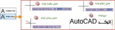 درج نوشته : Text براي درج نوشته دو گزينه ي تك سطري Single Line و پاراگرافي Multiline Text وجود دارد.