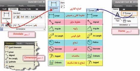 - تكرار موازي موضوعات : Offset پس از اجراي دستور ابتدا فاصله اي را معرفي كرده سپس روي موضوع كليك كرده ودر نهايت داخل يا خارج موضوع كليك مي نماييم.