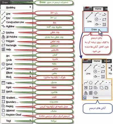 4- انتخاب آيكن فرمان از طريق روبان و پانل مربوطه براي ترسيمات نيز از همين روش ها مي توان