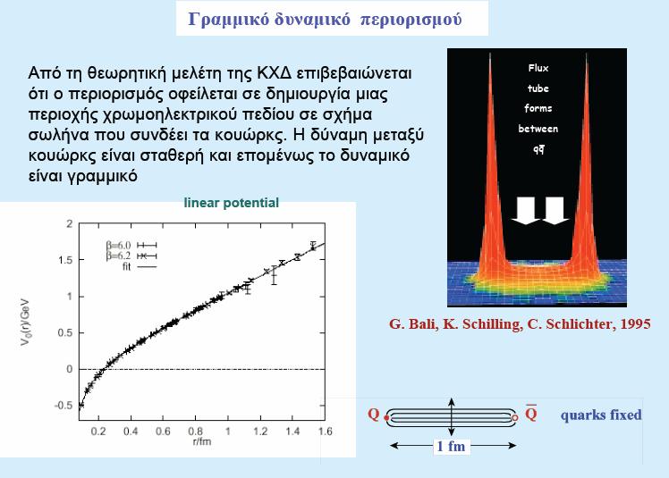 Το Δυναμικό «Cornell 23