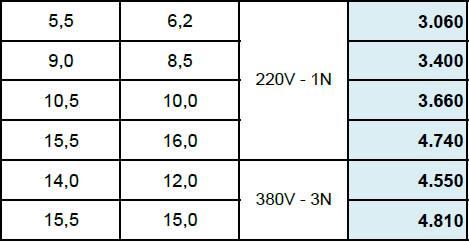 ΑΝΤΛΙΑ ΘΕΡΜΟΤΗΤΑΣ ΑΕΡΟΣ - ΝΕΡΟΥ SPLIT TYPE VERSATI DC INVERTER - 55 ΒΑΘΜΩΝ - ΜΕ ΚΥΚΛ/ΤΗ 3-ΩΝ ΤΑΧΥΤΗΤΩΝ GRS-CQ6.0Pd/Na-K * 220 3.761 4.664 GRS-CQ8.0Pd/Na-K * 220 4.177 5.