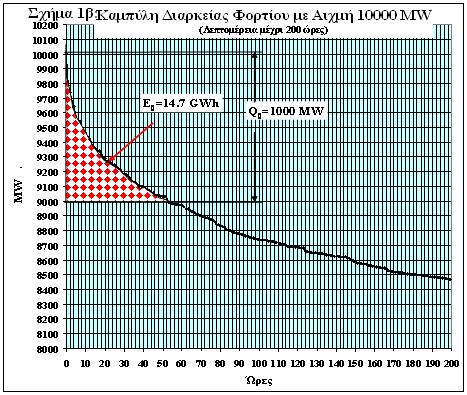 Χανίων!
