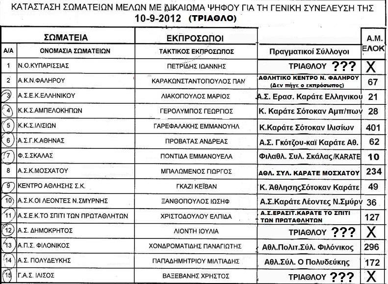 2 Στην συνέχεια των ως άνω (α), (β) και (γ) σχετικών και δεδομένου το ότι στον χώρο που αθλούνται τα παιδιά μας (ΚΑΡΑΤΕ) και στον ευρύτερο χώρο του αθλητισμού γενικότερα, συμβαίνουν γεγονότα που μόνο