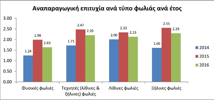 πιλοτική αλλά καινοτόμα και η επιτυχία του εξοπλισμού αυτού ελέγχθηκε στις τοπικές συνθήκες.