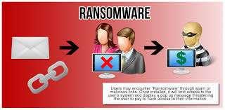 Ransomware ο νέος τύπος malware που προσπαθεί να αποσπάσει χρήματα από το πορτοφόλι σας.