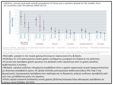 2013: % πρωτόπειρων για ATS και κάνναβη > % για άλλες ουσίες στις περισσότερες περιοχές αναπτυσσόμενη γενιά χρηστών ATS και κάνναβης που αναζητούν θεραπεία.