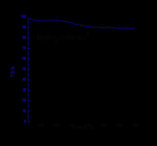 100 100 90 90 SiO2-Α200 80 90 II L@SiO2-Α200 80 70 70 60 60 60 50 40 TG(%) 70 TG(%) TG(%) 80 100 50 50 40 40 30 30 30 20 20 20 10 10 10 0 0 100 200 300 400 500 600 700 100 200 300 400 500 600 700 0