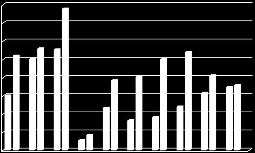 (Συνθήκες:[καταλύτης:H2O2:CH3COONH4:υπόστρωμα=1:2000:1000:1000(μmoles)], σε διάλυμα μεθανόλης/ακετόνης=400/450 (μl)).