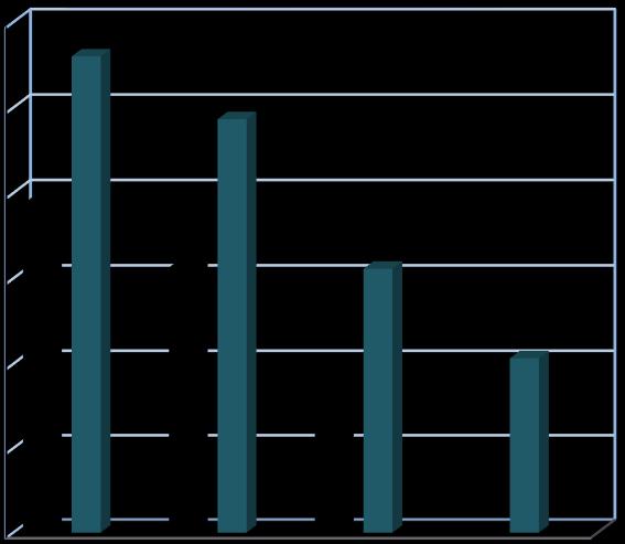 Απόδοση σχηματισμού εποξειδίου (%) [καταλύτης:h2o2:ch3coonh4:υπόστρωμα=1:2000:1000:1000(μmoles)], σε διάλυμα μεθανόλης/ακετόνης=400/450 (μl)).