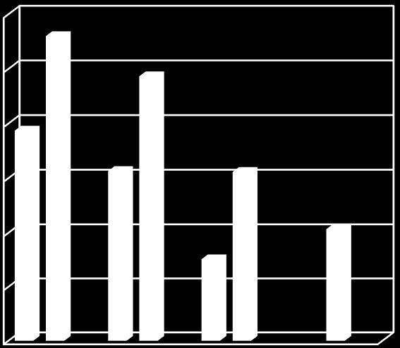 394 330 3 η χρήση 15,1 151 394 368 3 η χρήση 31,2 312 394 360 4 η χρήση 2,0 20 394 375 4 η χρήση 20,7 207 394 369 Σύνολο TONs: 871 Σύνολο TONs: 1566 60 50 40 L@ACox-Mn(II) Mn(II)-L@ACox 30 20 10 0 1η