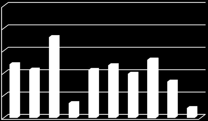 (Συνθήκες:[καταλύτης:H2O2:CH3COONH4:υπόστρωμα=1:2000:1000:1000(μmoles)], σε διάλυμα μεθανόλης/ακετόνης=400/450