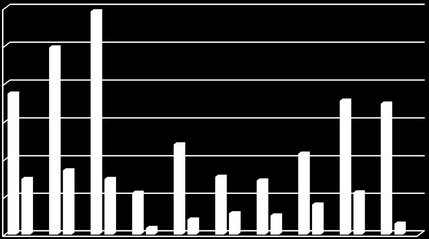 > [L@SiO2-A300-Mn II ], [Mn II -L@SiO2-A200] > [L@SiO2-A200-Mn II ], [Mn II - L@SiO2-A90] > [L@SiO2-A90-Mn II ].