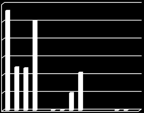(Συνθήκες: [καταλύτης:h2o2:ch3coonh4:υπόστρωμα = 1:2000:1000:1000(μmoles)], σε διάλυμα μεθανόλης/ακετόνης=400/450 (μl)).