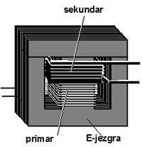Teorijski dio TRANSFORMATOR je električni ureďaj u kojem se električna energija iz jednog ili više izmjeničnih krugova koji napajaju primarne namote transformatora prenosi u jedan ili više