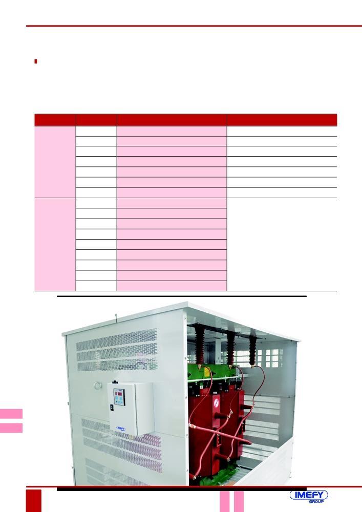 IP carcase Toate partile transformatoarelor in rasina au tensiune si este uzual de a utiliza carcare cu IP pentru diferite niveluri cu scopul de a proteje impotriva contactului accidental.