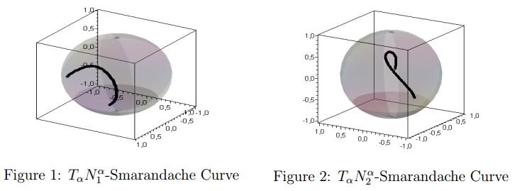 Smarache Curves According to Bishop... 65 References [] A. Gray, Modern Differential Geometry of Curves Surfaces with Mathematica nd Edition, CRC Press, 998. [] A.J. Hanson H.