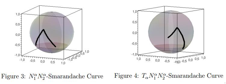 Ma, Quaternion frame approach to streamline visualization, IEEE Transactions on Visualization Computer Graphics, I June 995, 64-74. [4] A.T. Ali, Special Smarache curves in the Euclidean space, International Journal of Mathematical Combinatorics, 00, 0-6.