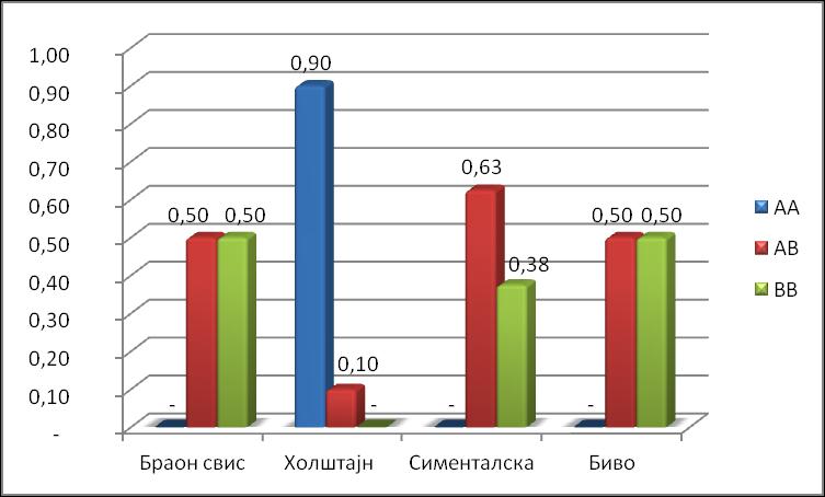 Момчило Шаран Мастер рад Резултати истраживања и дискусија на фенотипском нивоу код мужјака.