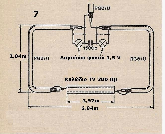 Η κεραία αυτή, που παρουσιάζεται στην (Εικόνα 5), είναι υπολογισμένη για να λειτουργεί στην συχνότητα των 14 MHz.