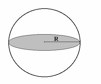 Ε=4 πr. V= 4 3 πr3.