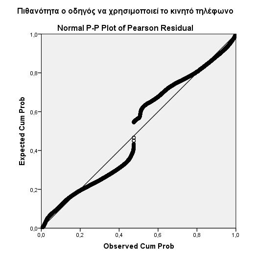 8. Παράρτημα Διάγραμμα Π2.