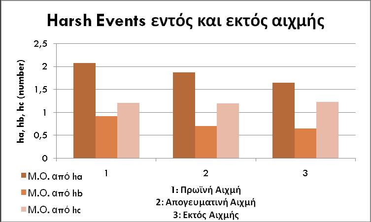 4. Συλλογή και Επεξεργασία Στοιχείων Διάγραμμα 4.3.