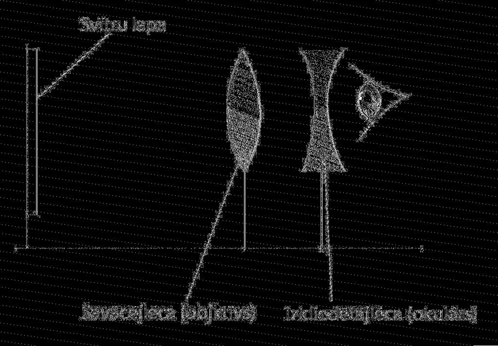 Galileja tālskatis Staru gaita Galileja tālskatī. Galileja tālskata modelis. b) Kas kopīgs un kas atšķirīgs minētajām optiskajām ierīcēm? Keplera teleskops Kopīgais Galileja tālskatis 2.