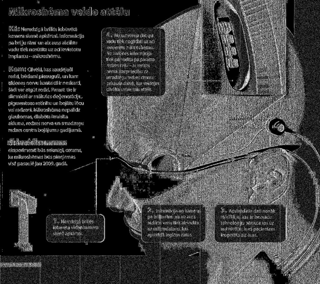 S k o l ē n a Vārds d a r b a l a p a F_12_uP_02_P1 uzvārds klase datums JAUNA TEHNOLOĢIJA ATDOD AKLAJIEM REDZI Uzdevums Analizē iespēju mūsdienās atjaunot redzi cilvēkiem, kas to zaudējuši acs