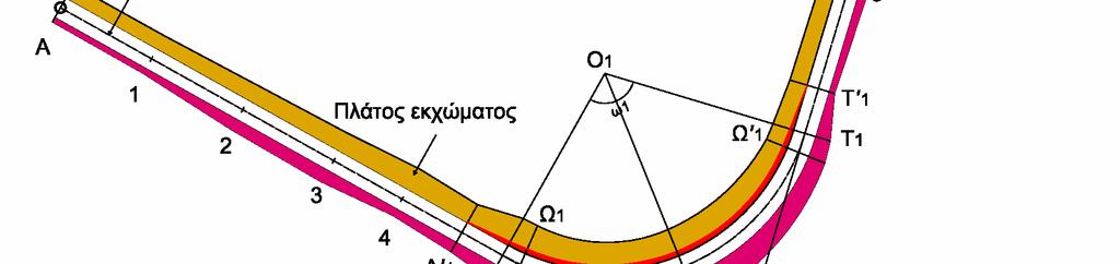 Σχήµα 3.4 Οριζοντιογραφία δασικού δρόµου, Ζώνη κατάληψης(πηγή: προσωπικό αρχείο) 3.4.4.2 Μηκοτοµή εδάφους - ερυθράς Κατά µήκος τοµή ονοµάζεται η τοµή που προκύπτει από ένα κατακόρυφο επίπεδο που διέρχεται από τον άξονα του δασικού δρόµου (Καραγιάννης Κ.