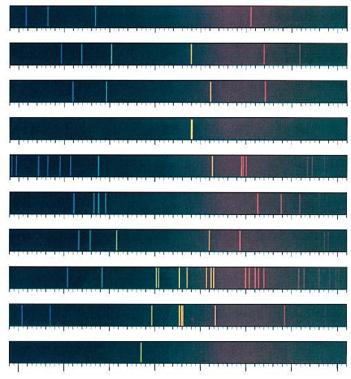 Γραμμικά φάσματα εκπομπής Η Ηe Li Na Ca Sr Οι γραμμές αντιστοιχούν