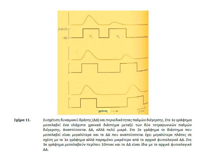 Σχήμα 10.