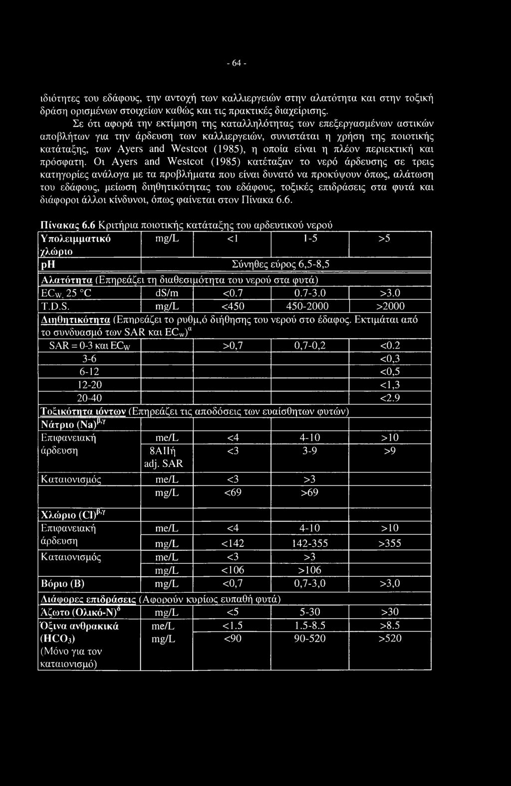 -64- ιδιότητες του εδάφους, την αντοχή των καλλιεργειών στην αλατότητα και στην τοξική δράση ορισμένων στοιχείων καθώς και τις πρακτικές διαχείρισης.