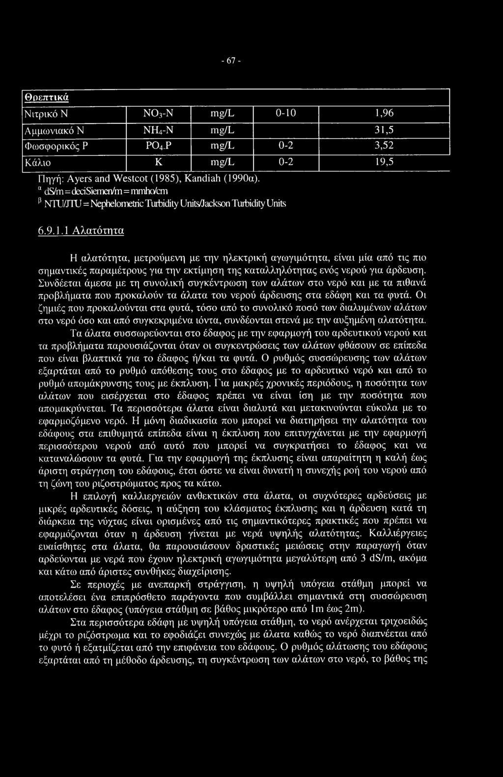 -67- Θρεπτικά Νιτρικό Ν νο3-ν mg/l 0-10 1,96 Αμμωνιακό Ν νη4-ν mg/l 31,5 Φωσφορικός Ρ Ρ04-Ρ mg/l 0-2 3,52 Κάλιο κ mg/l 0-2 19,5 Πηγή: Ayers and Westcot (1985), Kandiah (1990a).