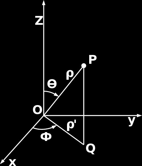 У Декартовом (правоуглом) координатном систему, то су x, y и z: Декартов правоугли координатни