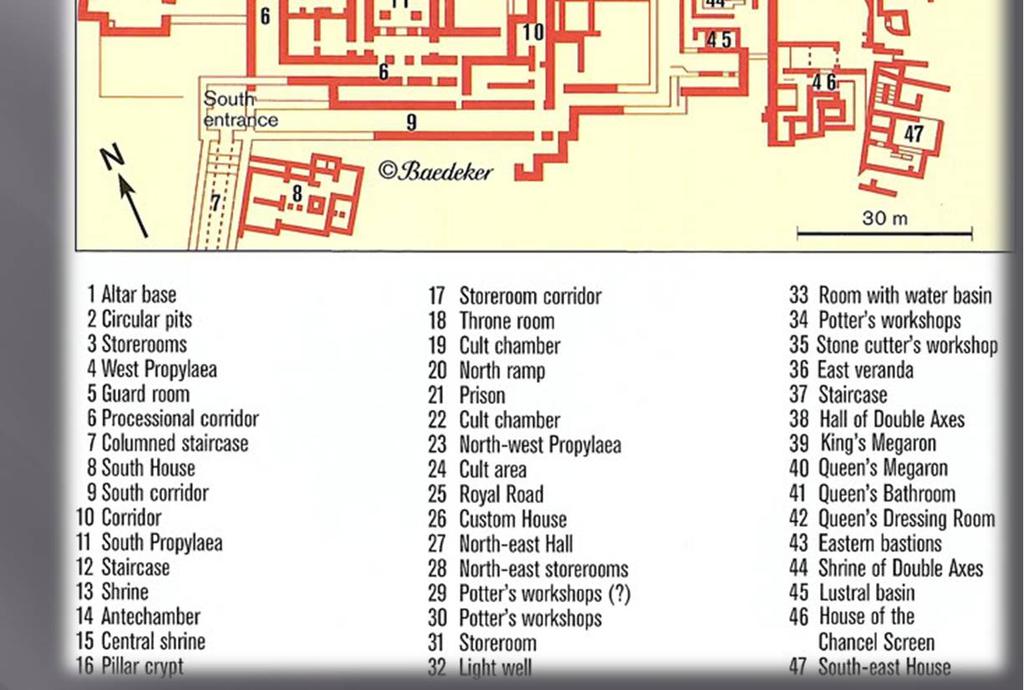 Blomberg & Henrikkson (2001), αποδεικνύουν ότι ο προσανατολισμός των μινωικών θρησκευτικών κτηρίων (ανάκτορα, βίλλες,