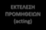 απαραίτητες Οριζόντιες Υποστηρικτικές Λειτουργίες (Processes) ΚΑΝΟΝΙΣΜΟΣ ΠΡΟΜΗΘΕΙΩΝ (Legal, Compliance & Risk