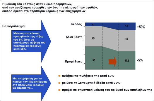 Γιατί οι