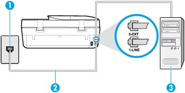 Εικόνα 5-6 Πίσω πλευρά εκτυπωτή 1 Πρίζα τηλεφώνου. 2 Χρησιμοποιήστε το καλώδιο τηλεφώνου που παρέχεται στη συσκευασία του εκτυπωτή για να συνδέσετε τον εκτυπωτή στη θύρα 1-LINE.
