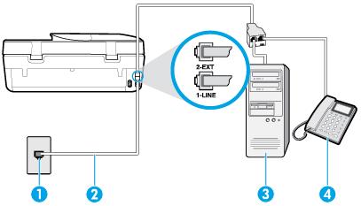 Εικόνα 5-16 Πίσω πλευρά εκτυπωτή 1 Πρίζα τηλεφώνου. 2 Χρησιμοποιήστε το καλώδιο τηλεφώνου που περιέχεται στη συσκευασία του εκτυπωτή για να τον συνδέσετε στη θύρα 1-LINE. 3 Υπολογιστής με μόντεμ.