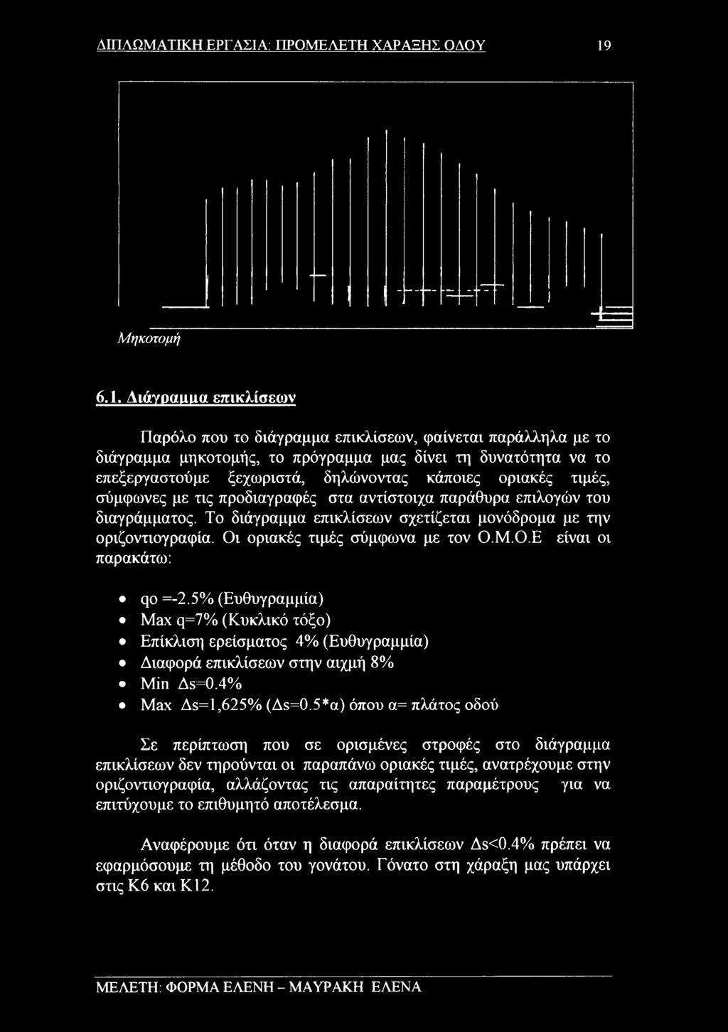 Το διάγραμμα επικλίσεων σχετίζεται μονόδρομα με την οριζοντιογραφία. Οι οριακές τιμές σύμφωνα με τον Ο.Μ.Ο.Ε είναι οι παρακάτω: qo =-2.