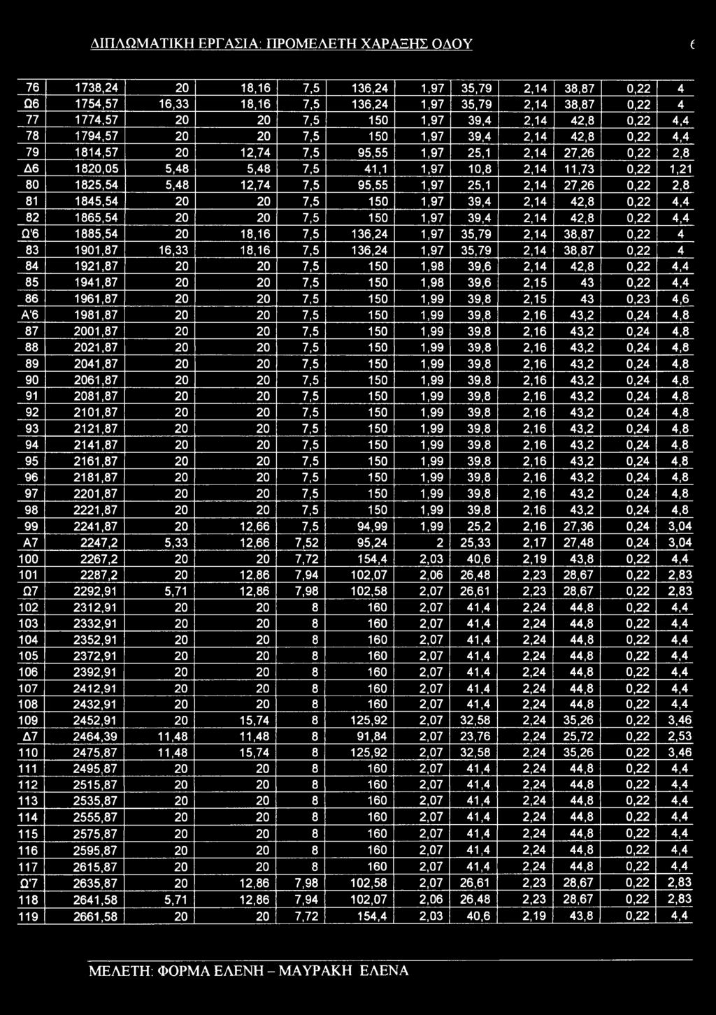 80 1825,54 5,48 12,74 7,5 95,55 1,97 25,1 2,14 27,26 0,22 2,8 81 1845,54 20 20 7,5 150 1,97 39,4 2,14 42,8 0,22 4,4 82 1865,54 20 20 7,5 150 1,97 39,4 2,14 42,8 0,22 4,4 Ω'6 1885,54 20 18,16 7,5