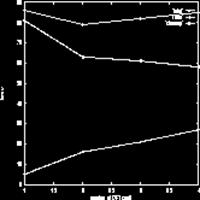 Time sequences - results ime keep the first 2-3 Fourier coefficients faster than