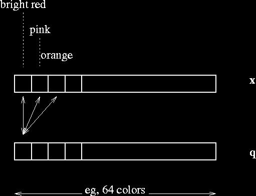 histograms,