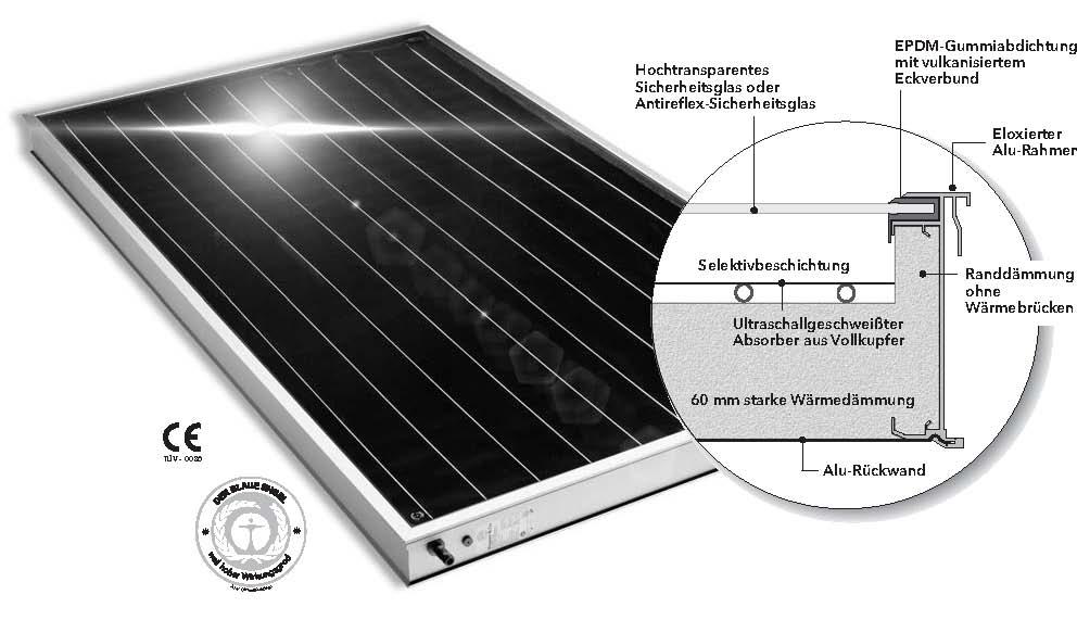 EURO sončni kolektor tip C20/C22 TI 7 Visoko transmitivno ali antirefleksno varnostno steklo EPDM gumijasto tesnilo z vulkaniziranim kotnim spojem Eloksirani aluminijasti okvir Selektivni nanos