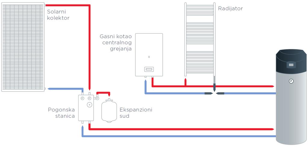 Max. temp. Radni pritis.