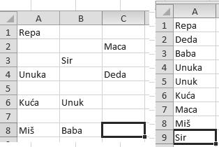 Aplikativni softver 118 Radne tabele Excel E6 PREMEŠTANJE, KOPIRANJE I BRISANJE OPSEGA I ELIJA Obeleženi (selektovani) opseg se može kopirati, premeštati i brisati.